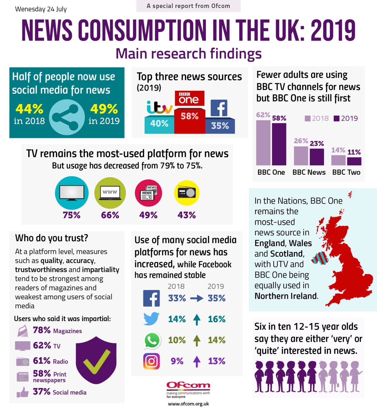 News-consumption-2019